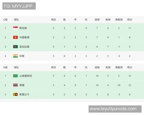 阿媒揭马来西亚归化球员身份造假问题祖父母均无马来西亚血统 阿媒揭马来西亚归化球员身份造假问题祖父母均无马来西亚血统