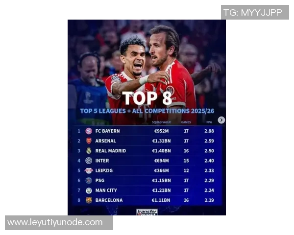 拜仁本赛季场均射正次数领先五大联赛所有球队展现强大攻击力